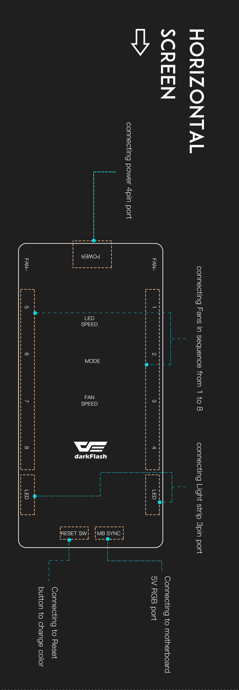 Adjust LED Case for Computer Cooler