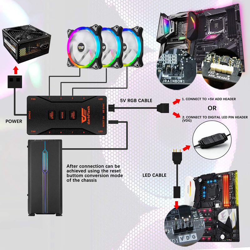 Adjust LED Case for Computer Cooler